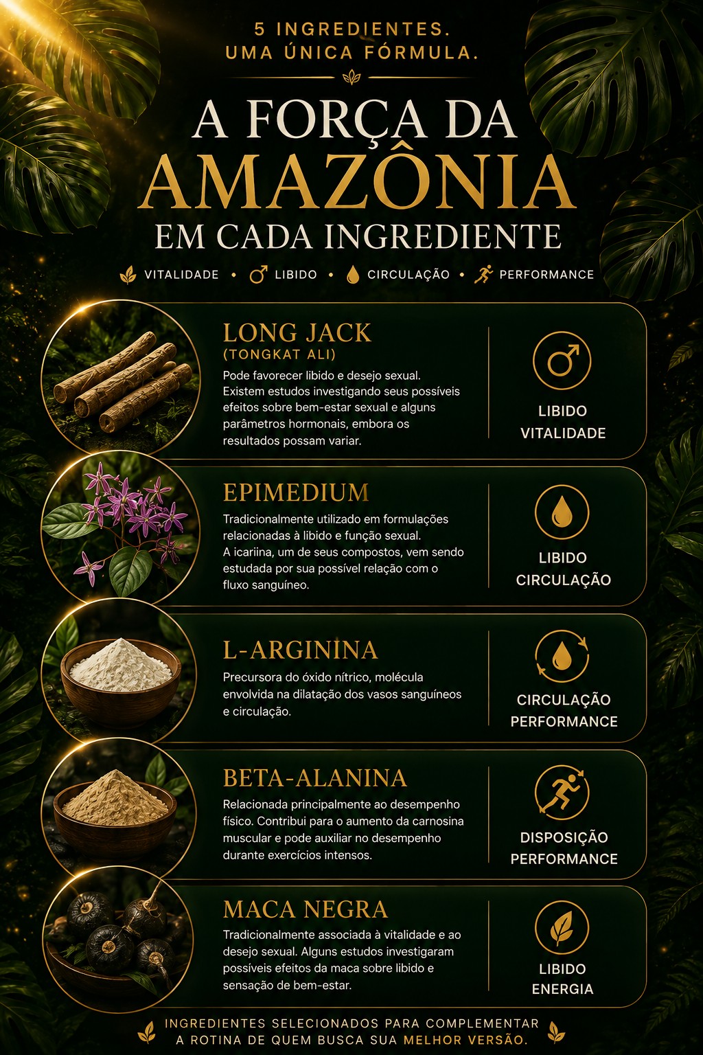 A força da Amazônia em cada ingrediente: Long Jack (Tongkat Ali) para libido e vitalidade, Epimedium para libido e circulação, L-Arginina para circulação e performance, Beta-Alanina para disposição e performance, Maca Negra para libido e energia.